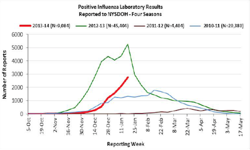 2014 0124 flu report2