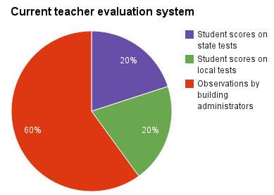 2015_0224_teacher_evaluation