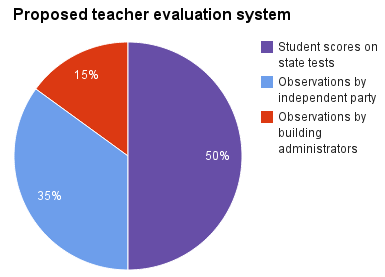 2015_0224_teacher_evaluation_proposed