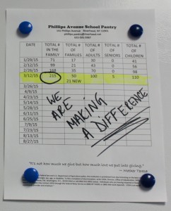 2015_0318_phillips_food_pantry_gershow-1