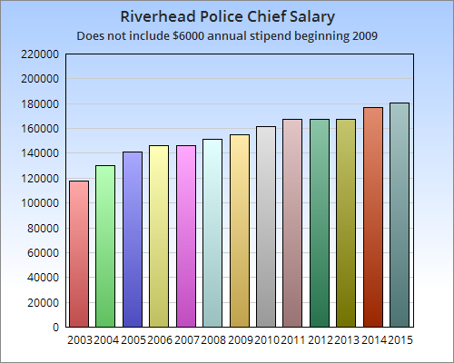 2015_1216_police_chief_salary